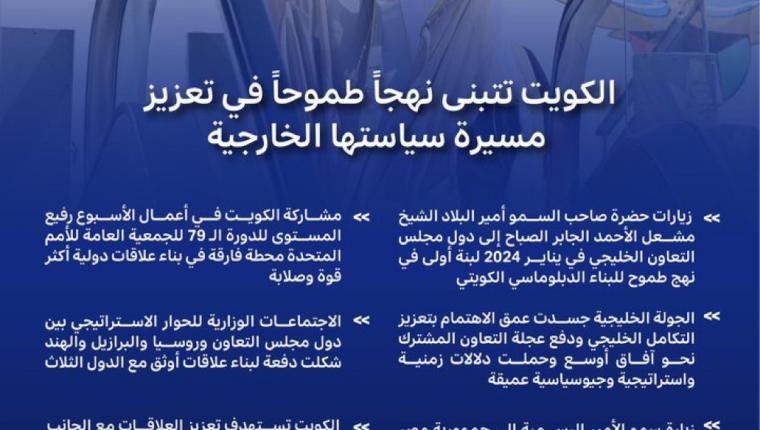 الكويت تواصل مسيرتها الناجحة في ترسيخ مكانتها الدولية بتوجيهات أميرية سامية ونهج استراتيجي طموح