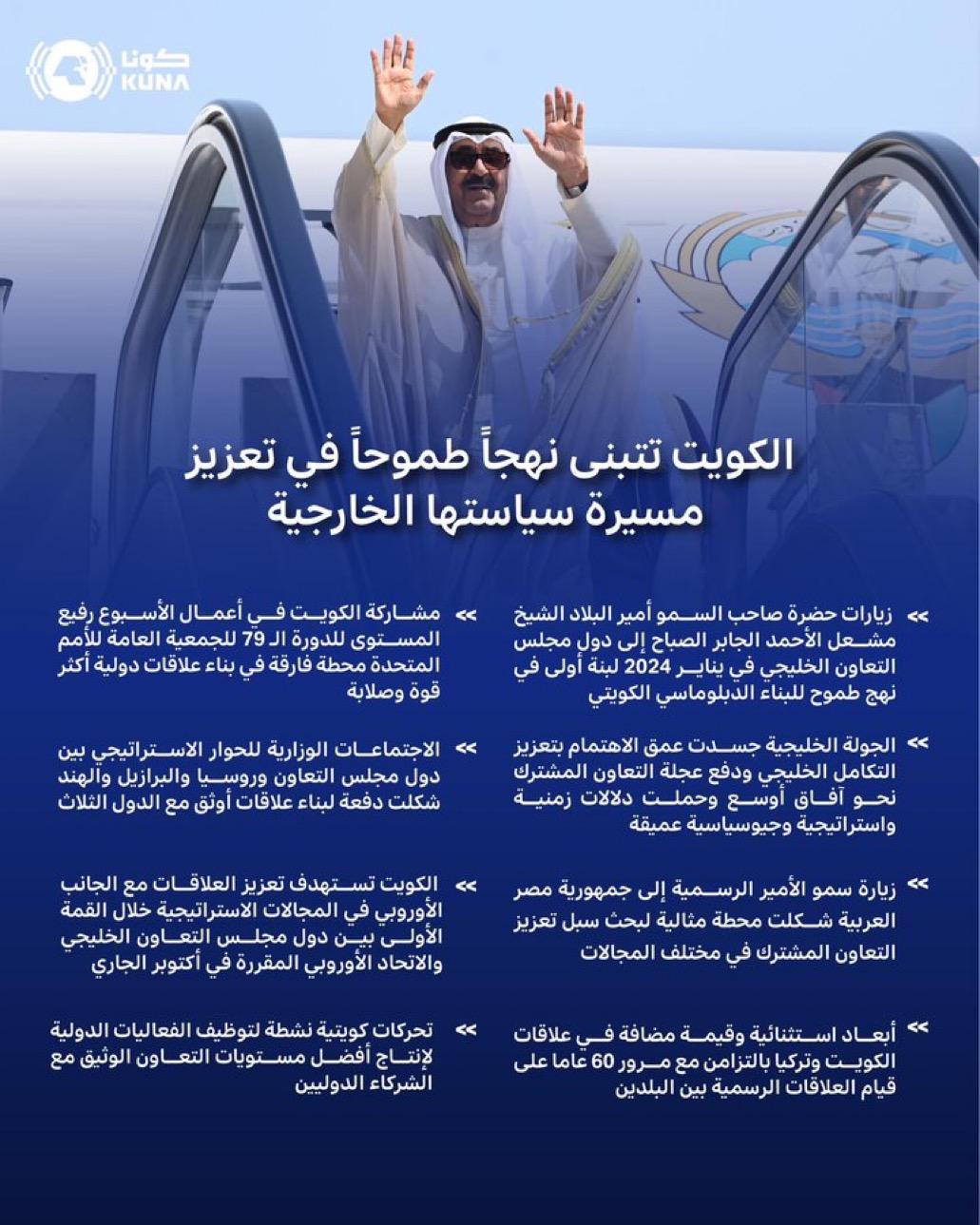 الكويت تواصل مسيرتها الناجحة في ترسيخ مكانتها الدولية بتوجيهات أميرية سامية ونهج استراتيجي طموح