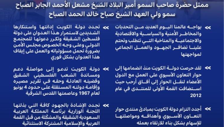 ممثل سمو أمير البلاد سمو ولي العهد أمام قمة (التعاون الآسيوي): يجب أن يكون لقارتنا وقفة حازمة دفاعا عن حق الفلسطينيين وشعوب المنطقة في العيش بحرية وسلام