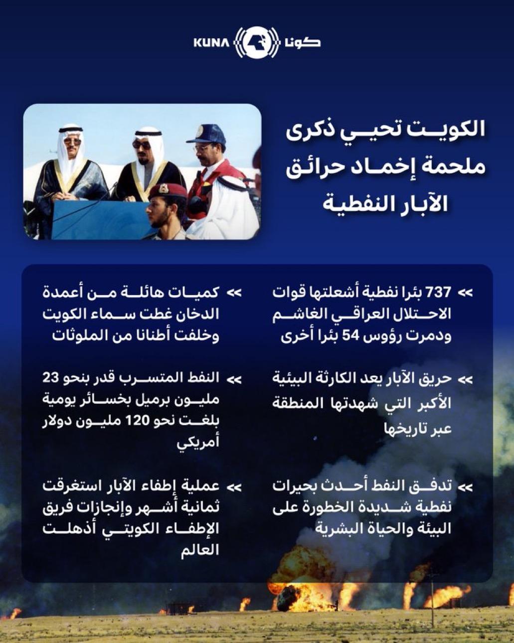 33 عاما على إطفاء آخر بئر نفطية في الكويت أشعلتها القوات العراقية