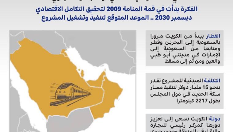 القطار الخليجي.. بوابة الكويت نحو تعزيز دورها في التكامل الاقتصادي والتبادل التجاري