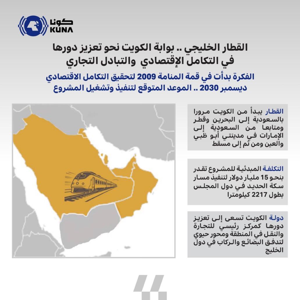 القطار الخليجي.. بوابة الكويت نحو تعزيز دورها في التكامل الاقتصادي والتبادل التجاري