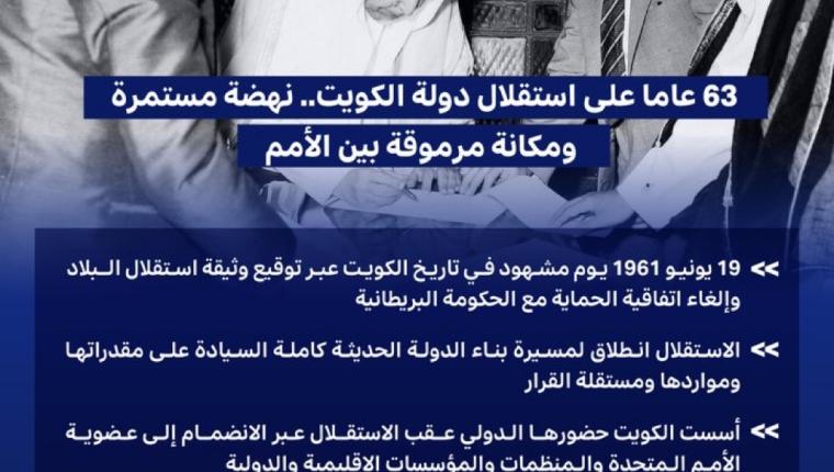 الكويت تحتفل بالذكرى ال63 للاستقلال والنهضة