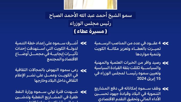 مسيرة سمو رئيس مجلس الوزراء.. 4 عقود من العطاء استهدفت تعزيز مكانة الكويت وتنمية مواردها