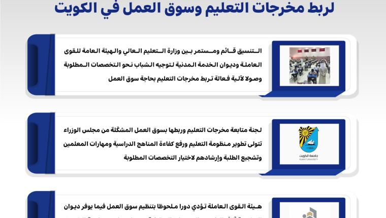 متابعة مخرجات التعليم وربطها بسوق العمل وفق آليات فعالة ضرورة لتحقيق أهداف خطة التنمية