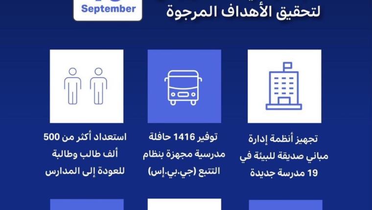 وزارة التربية استكملت استعداداتها لاستقبال العام الدراسي الجديد (2024 / 2025)