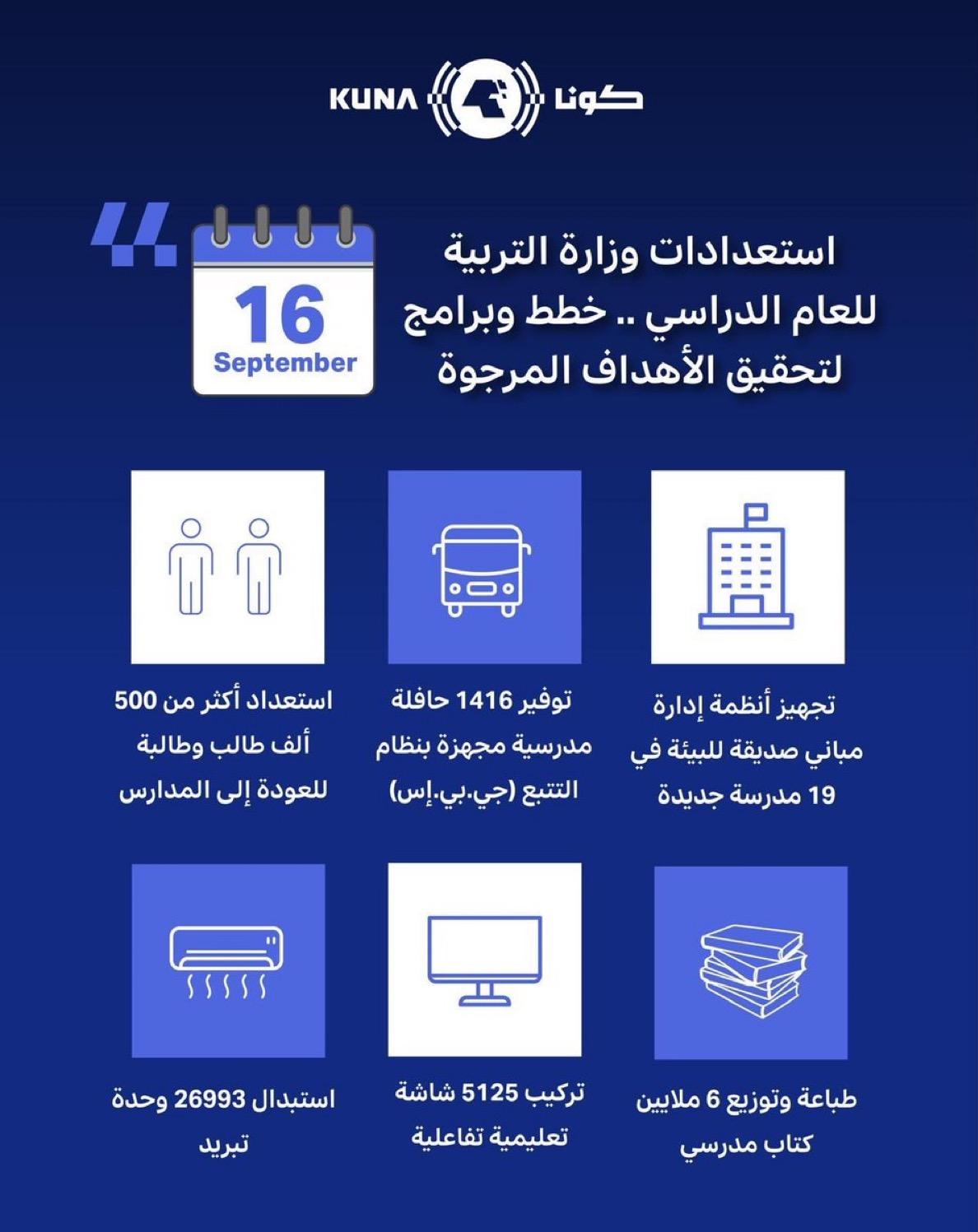 وزارة التربية استكملت استعداداتها لاستقبال العام الدراسي الجديد (2024 / 2025)