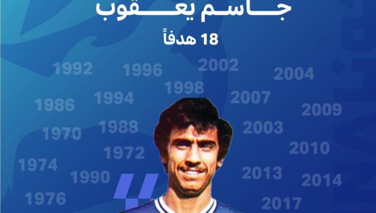 منتخب الكويت.. صاحب الرقم القياسي والأكثر تتويجا ببطولة كأس الخليج لكرة القدم