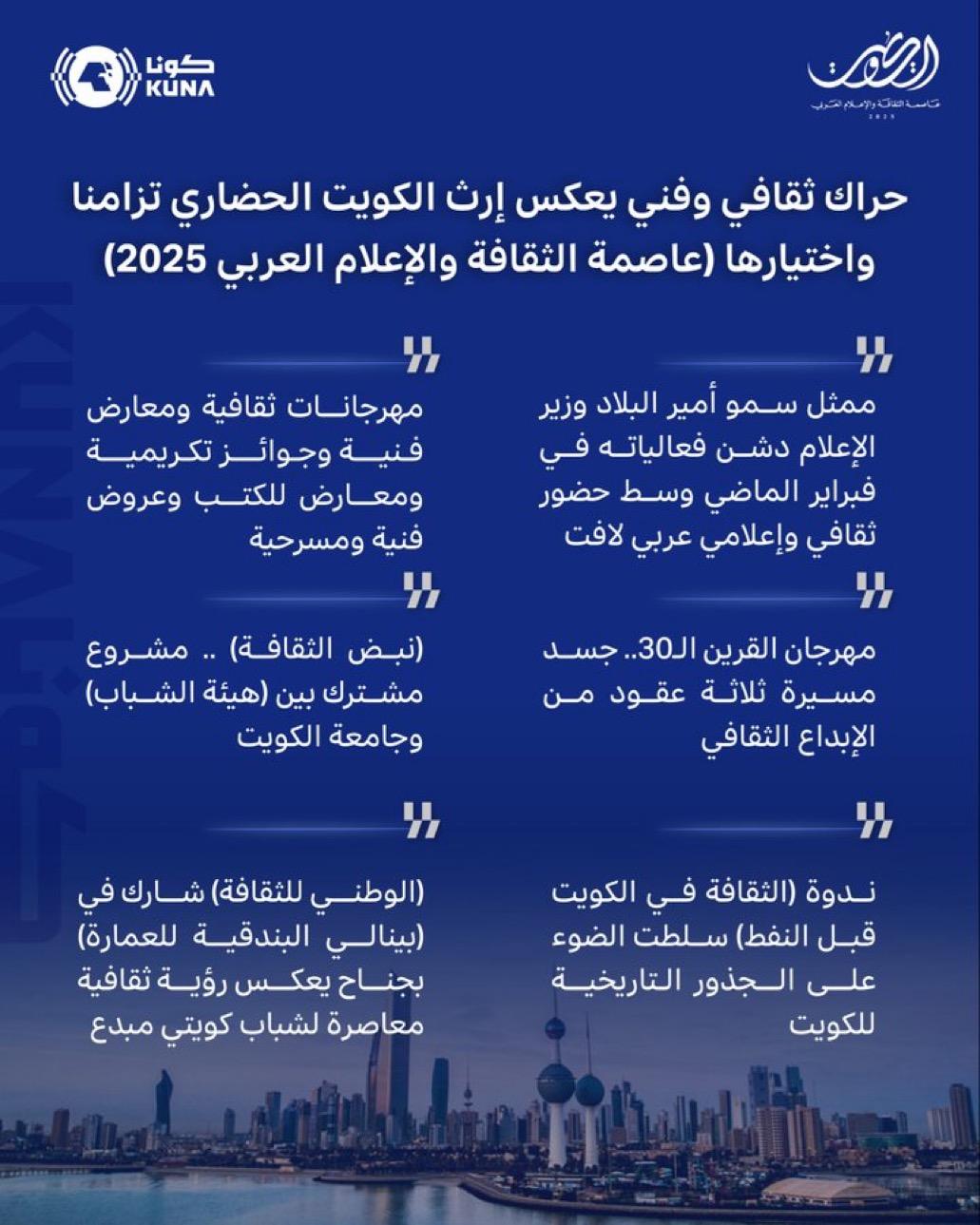 حراك ثقافي وفني يعكس إرث الكويت الحضاري تزامنا واختيارها (عاصمة للثقافة والإعلام العربي 2025)