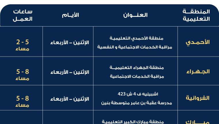 وزارة التربية تستأنف العمل في مراكز الإرشاد الإجتماعي والنفسي والتوجيه الأسري