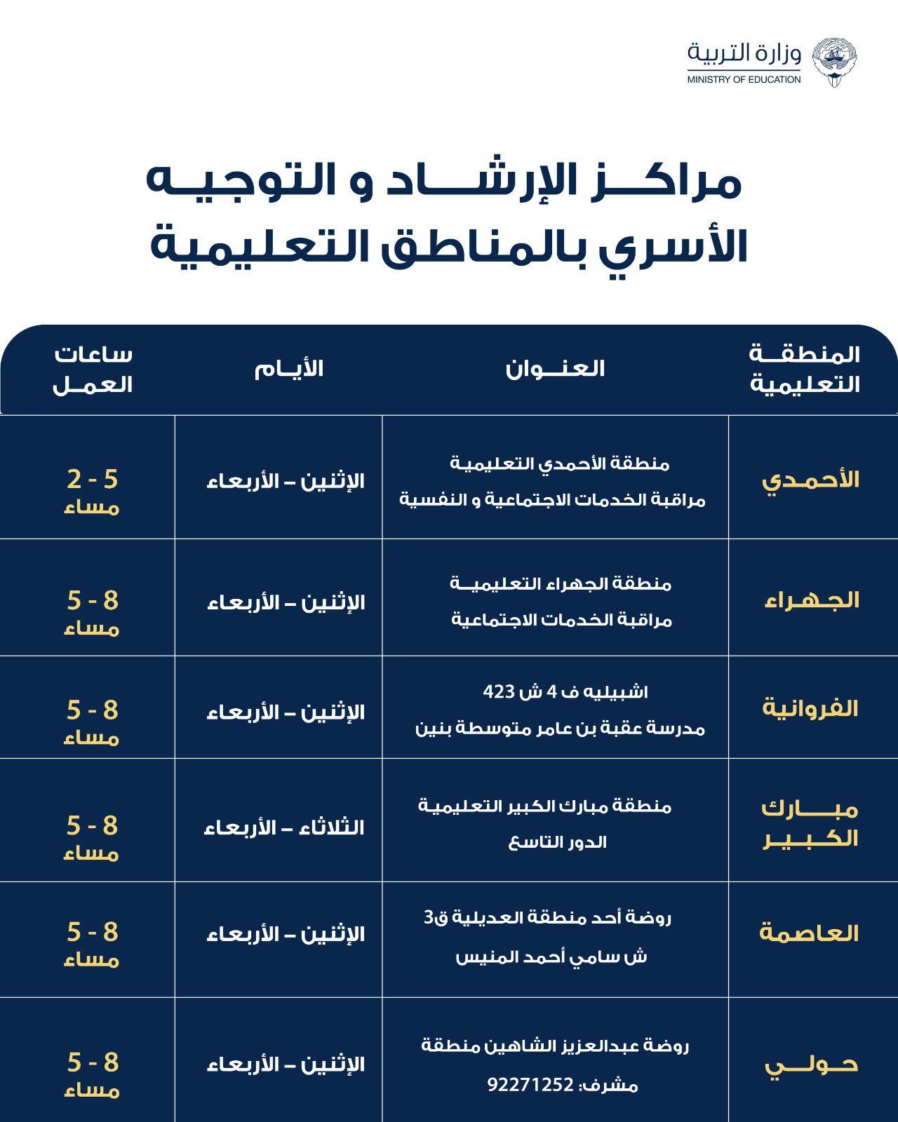 وزارة التربية تستأنف العمل في مراكز الإرشاد الإجتماعي والنفسي والتوجيه الأسري