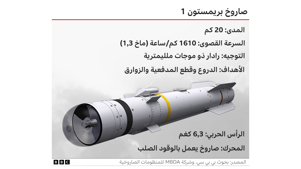 صاروخ بريمستون