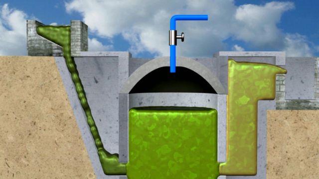 رسم لكيفية إنتاج الميثان