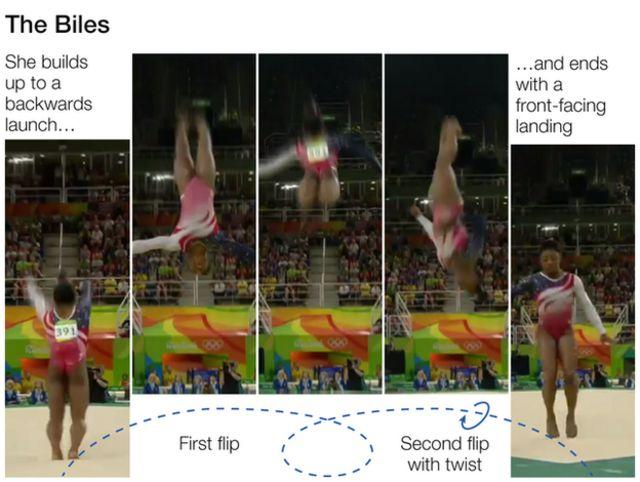 الحركة التي اخترعتها سيمون بايلز